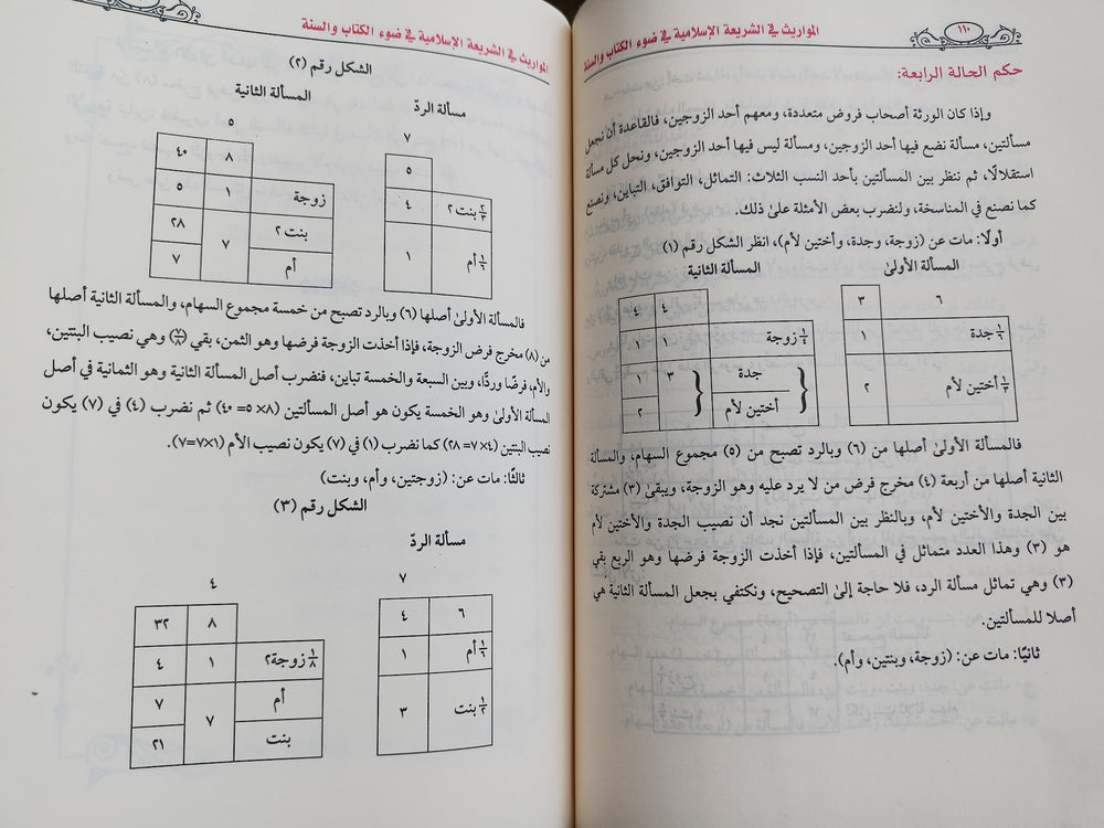 المواريث في الشريعة الإسلامية - صورة 2