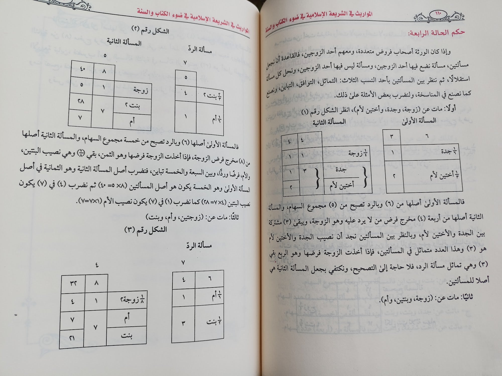 المواريث في الشريعة الإسلامية - صورة 2